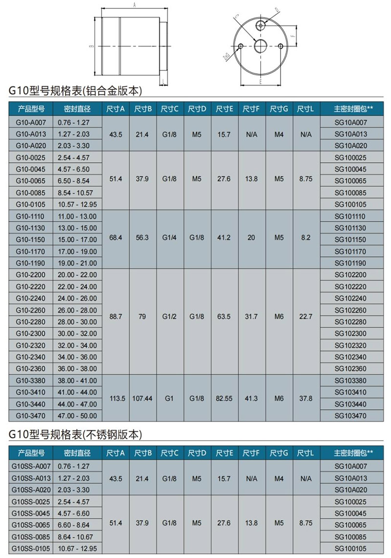 气动接头规格表